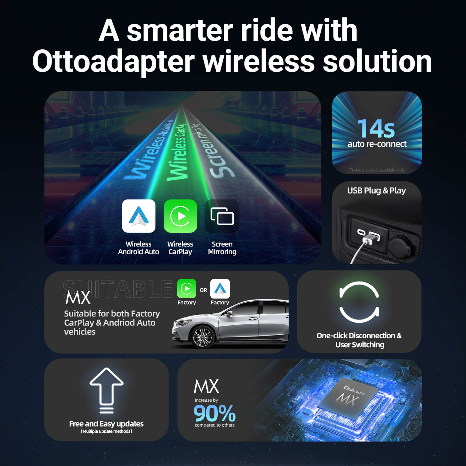 Ottoadapter MX Draadloze CarPlay/Android Auto 3-in-1-adapter