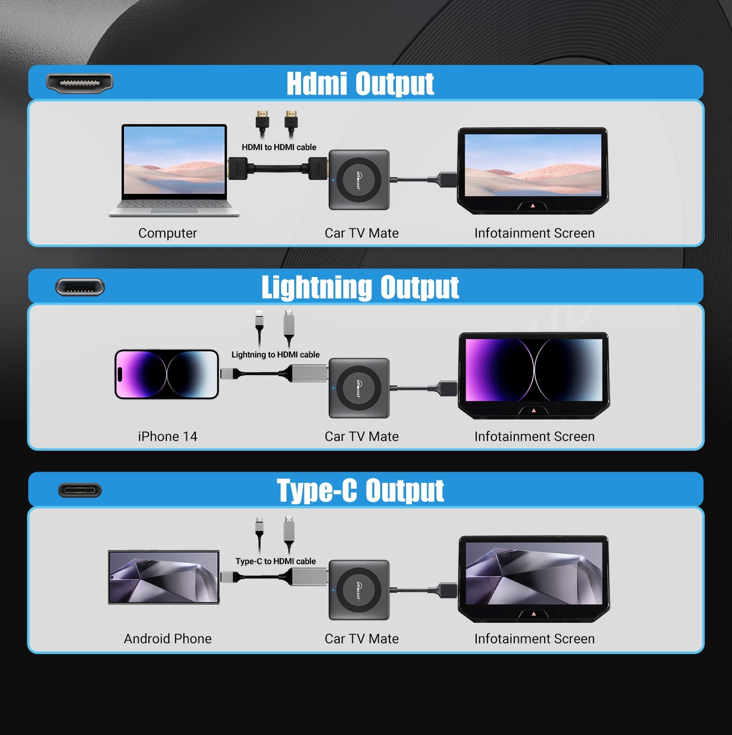 Car TV Mate -  a HDMI Multimedia & Wireless CarPlay Adapter